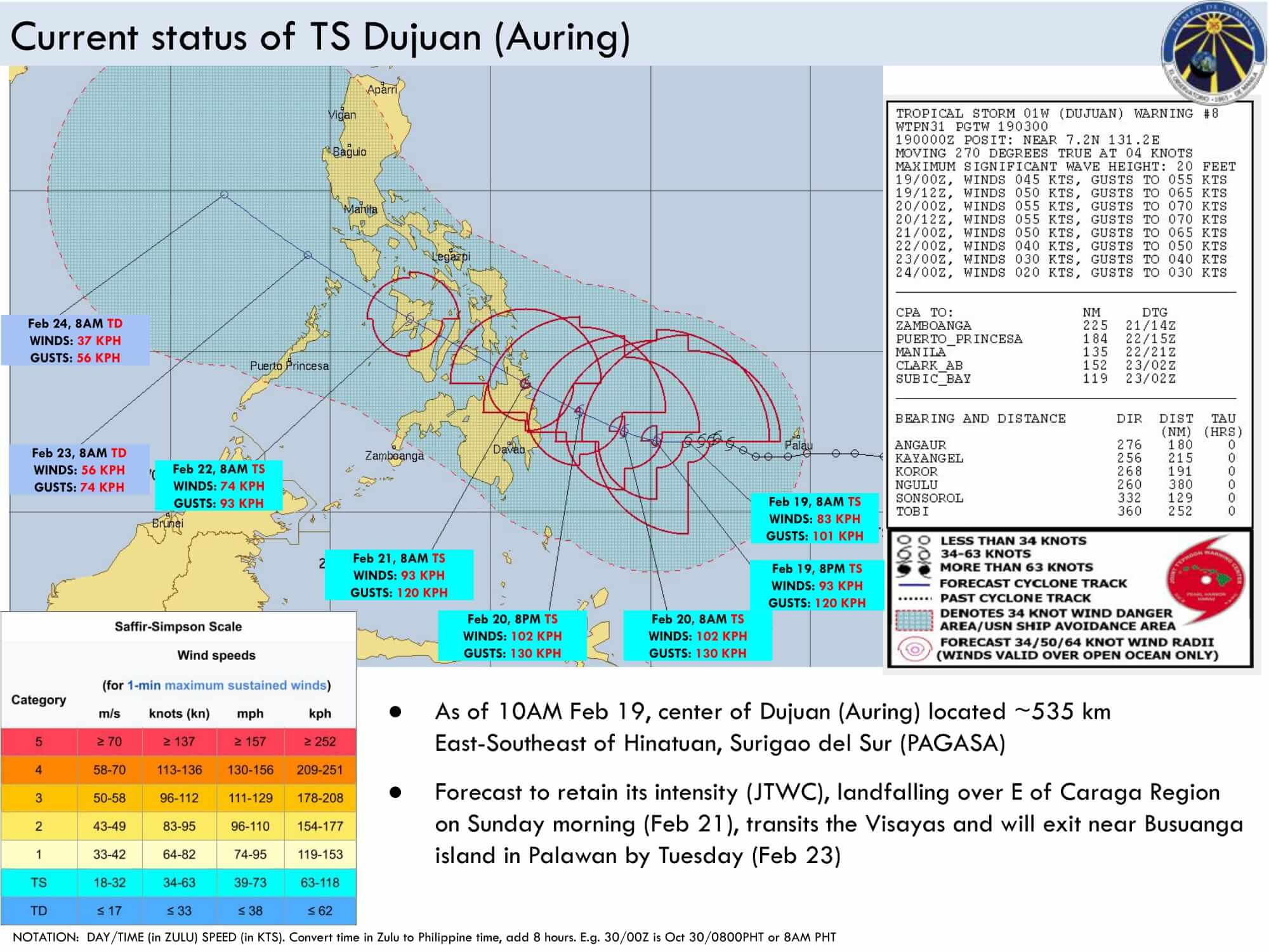 typhoon auring risk assesment 3