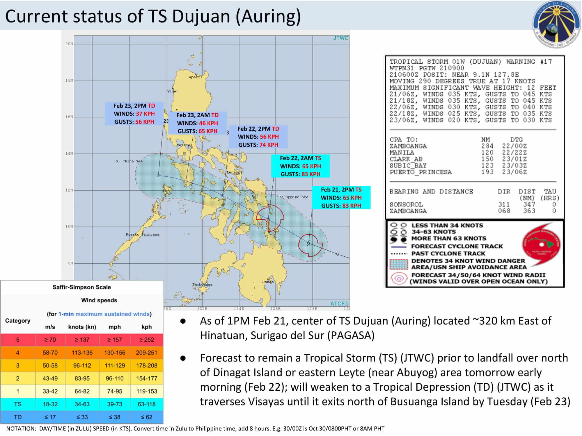 typhoon auring risk assesment3 3
