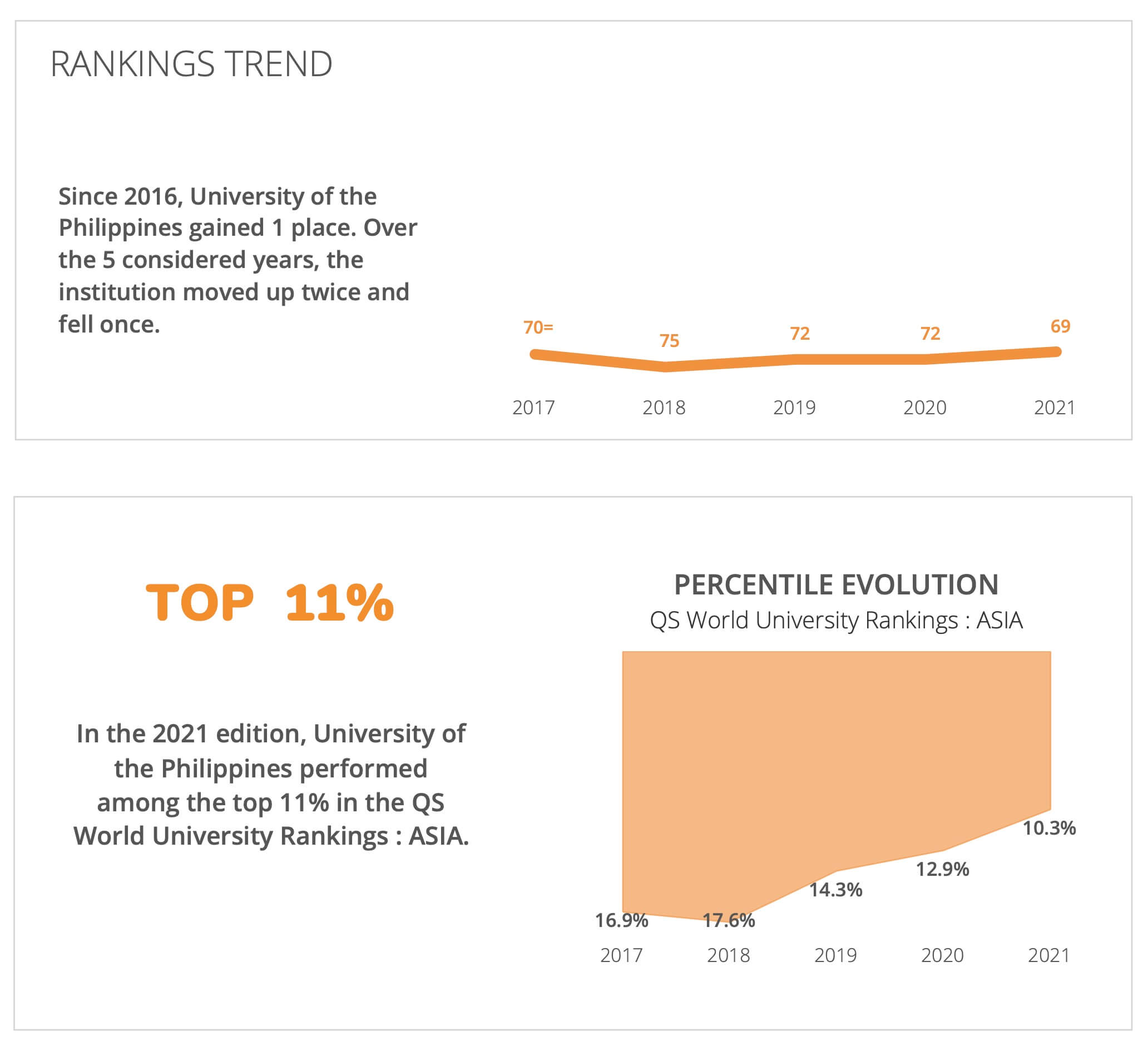 1 rankings trend