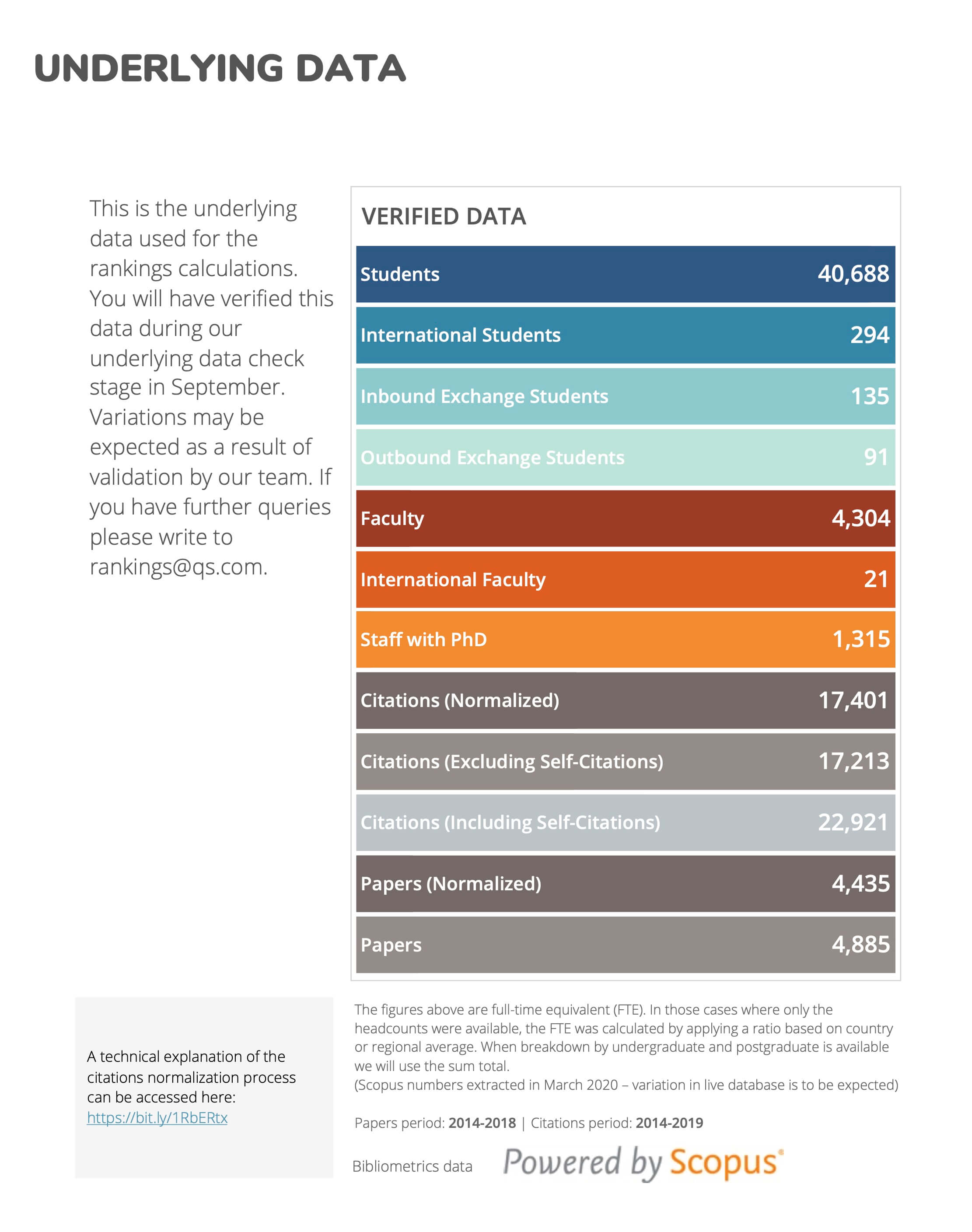 2 underlying data