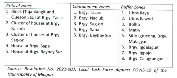 table urgent advisory 0221