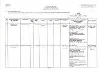 Administrative Aide I - CDMO Miagao