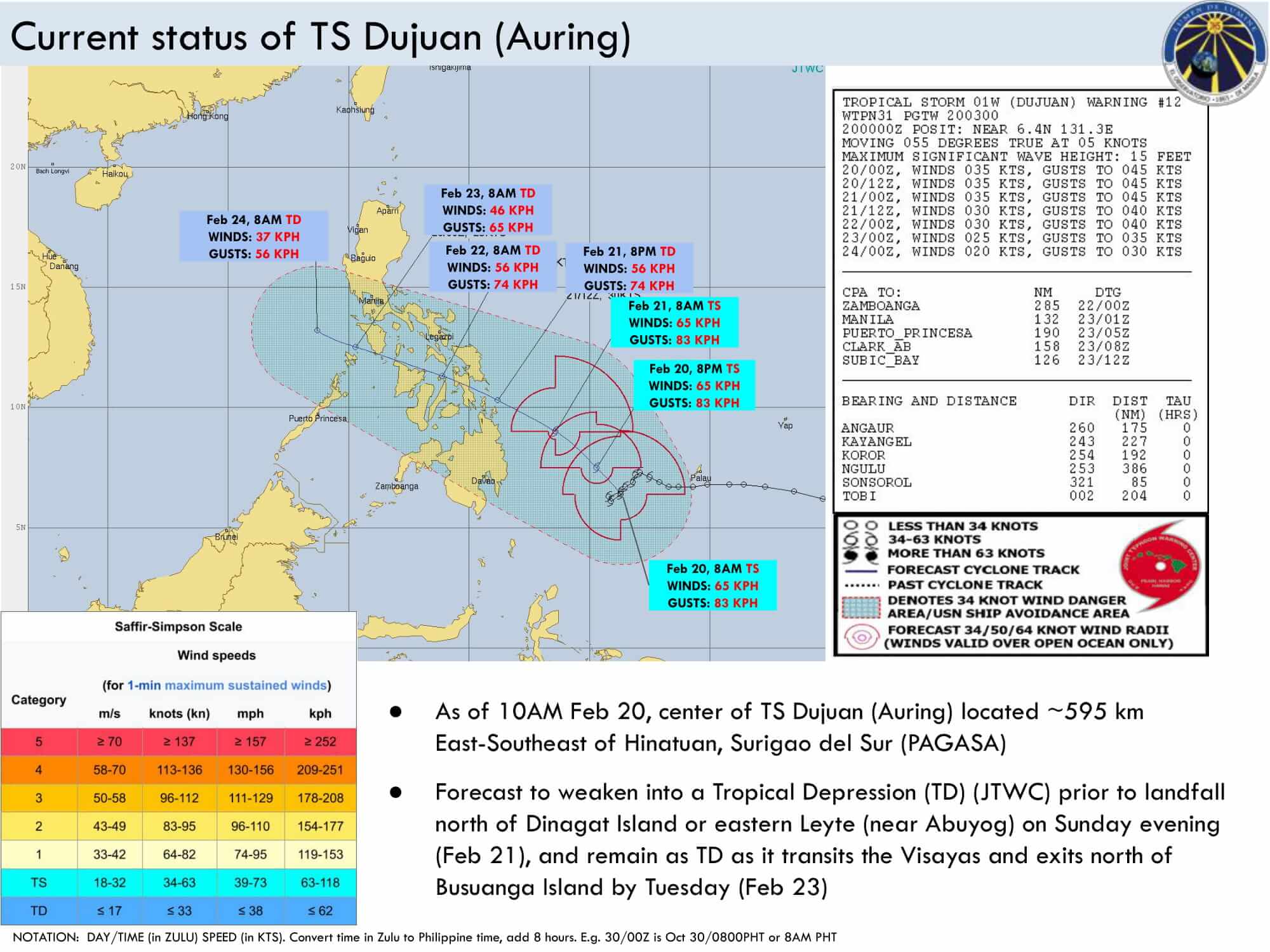 typhoon auring risk assesment2 3
